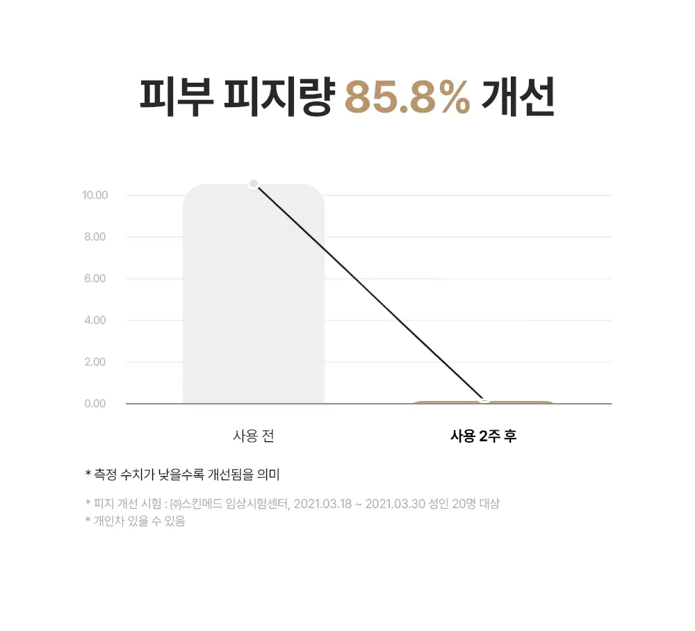 [올리브영 단독기획] 믹순 콩 에센스 50ml 기획 (+병풀 에센스 20ml) 상세페이지 15